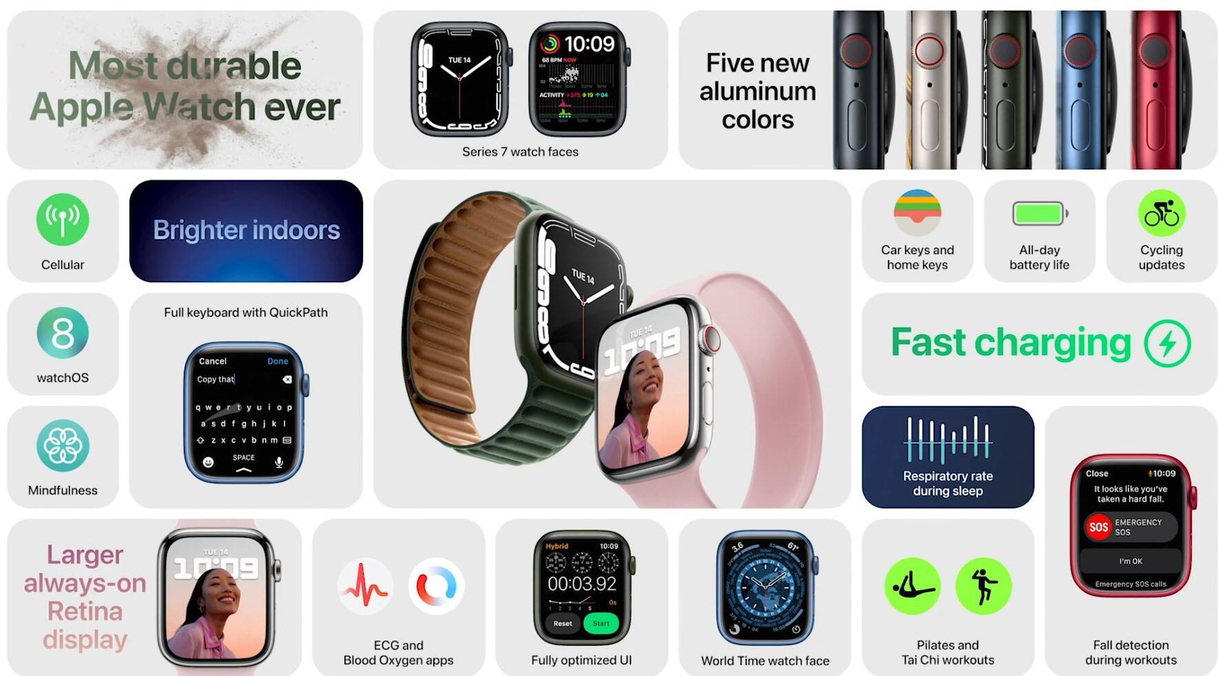 Novità Apple Watch 7, cosa cambia rispetto ad Apple Watch 6