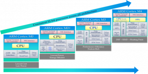 arm logo series