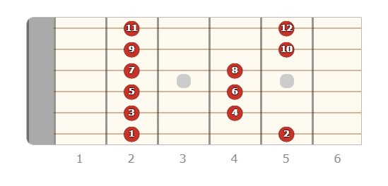 pentatonica