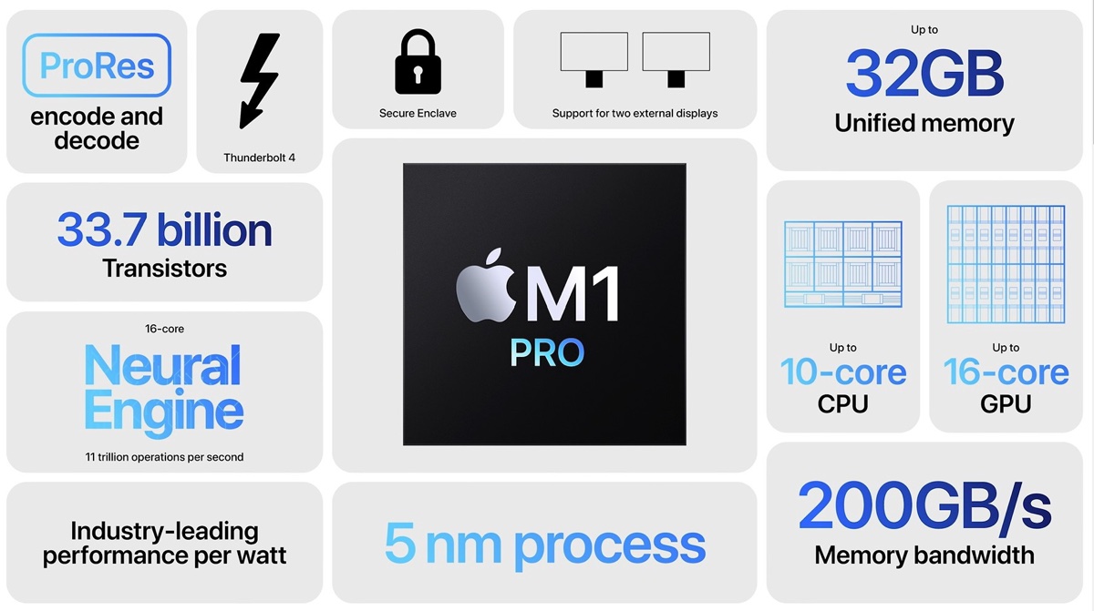 apple silicom m1 pro scheda