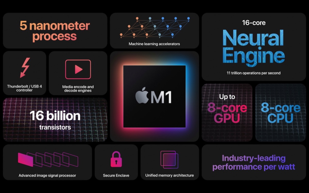 I nuovi Mac Apple Silicon con chip M1 non funzionano con le eGPU Thunderbolt