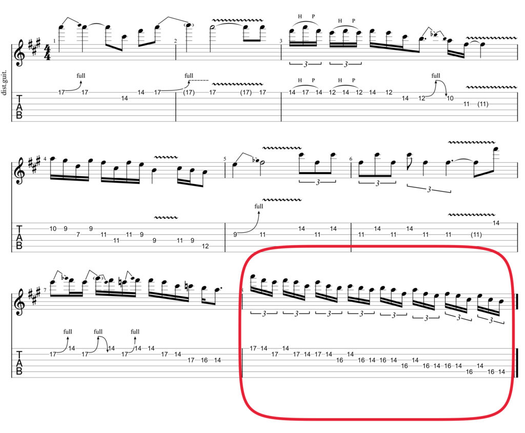 Progressioni sulla chitarra per tutti i generi musicali