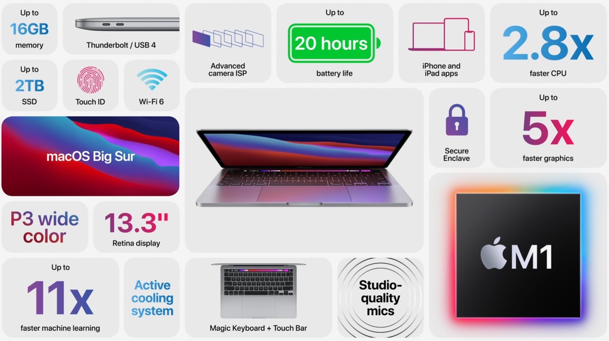 MacBook M1, diario dei viaggi del computer e del suo straordinario processore