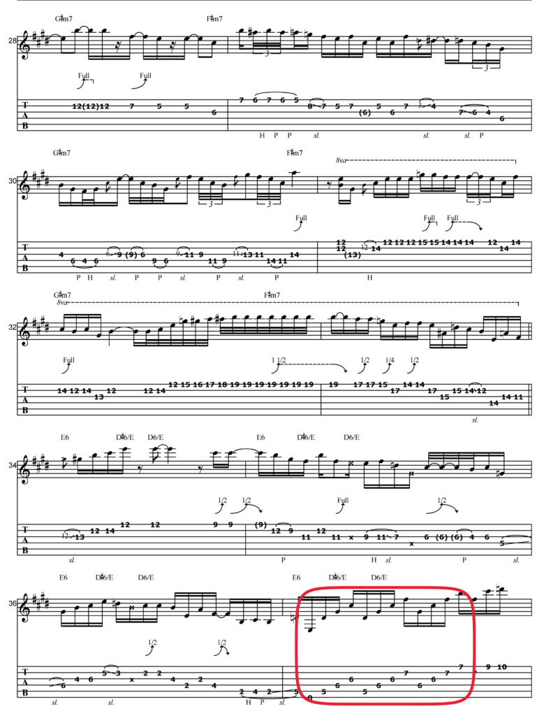 Progressioni sulla chitarra per tutti i generi musicali
