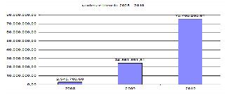 Grafico 1